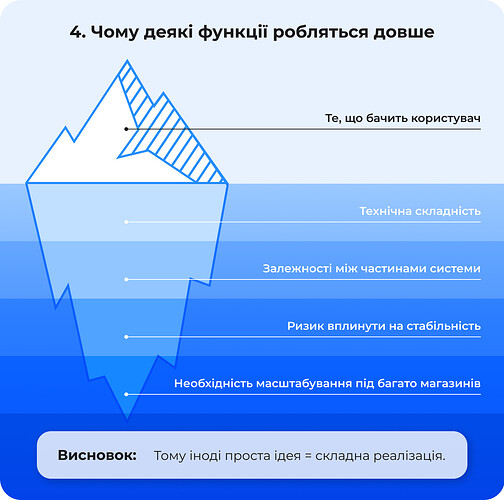 чому деякі функції робляться довше