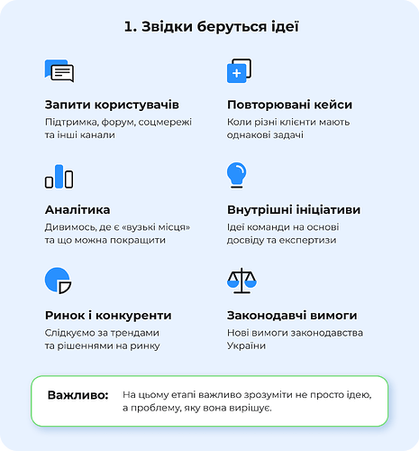 звідки беруться ідеї