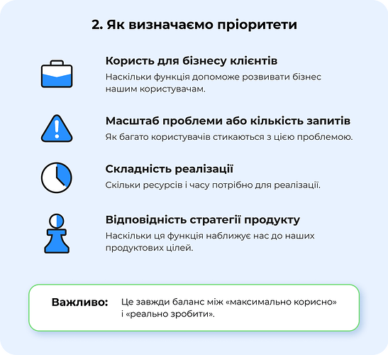 як визначаємо пріоритети