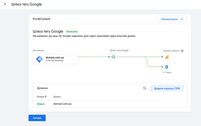 результат підключення Google Tag Gateway